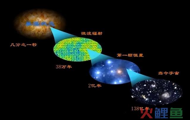 深度长文：能量不会凭空出现，宇宙大爆炸的超级能量来自那里？