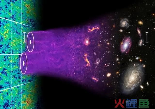 深度长文：能量不会凭空出现，宇宙大爆炸的超级能量来自那里？