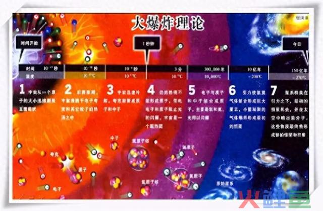 深度长文：能量不会凭空出现，宇宙大爆炸的超级能量来自哪里？ 