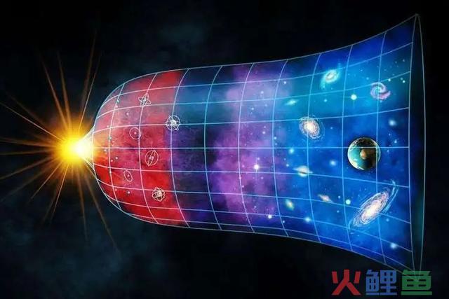 深度长文：能量不会凭空出现，宇宙大爆炸的超级能量来自那里？