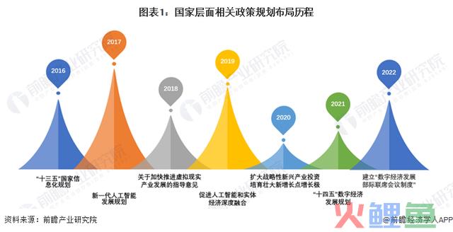 套现超4亿！扎克伯格接连两个月兜售Meta股票【附元宇宙行业趋向分析】