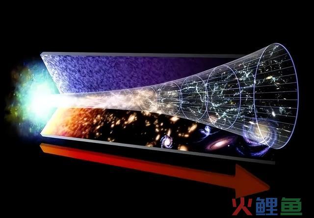 深度长文：能量不会凭空出现，宇宙大爆炸的超级能量来自那里？