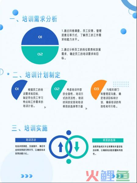 老板治理销售的3大奇招，靠自己抗业绩，真的累死