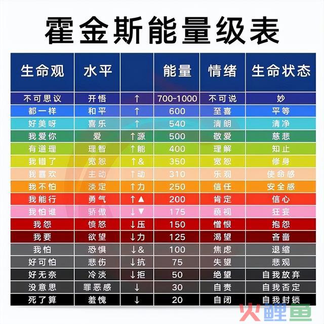 工作到最初，拼的是能量