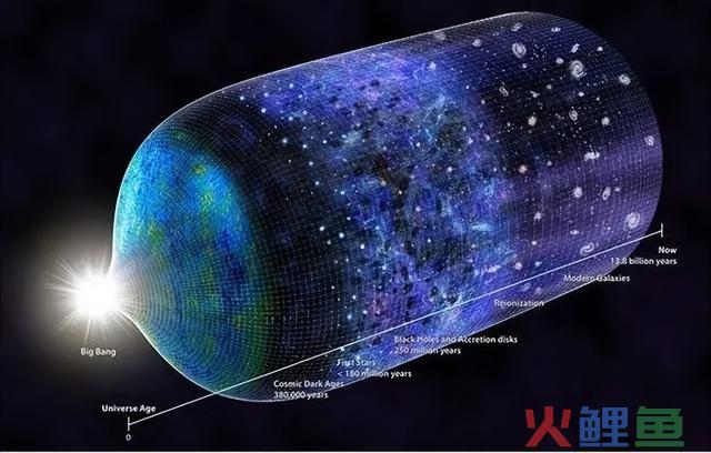深度长文：能量不会凭空出现，宇宙大爆炸的超级能量来自那里？