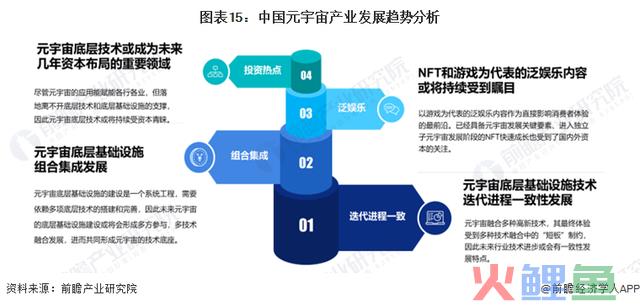 套现超4亿！扎克伯格接连两个月兜售Meta股票【附元宇宙行业趋向分析】