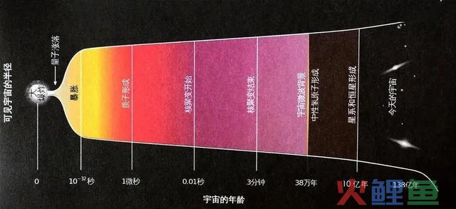 深度长文：能量不会凭空出现，宇宙大爆炸的超级能量来自那里？