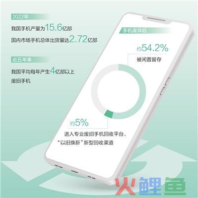 近5年来，我国平均每年产生4亿部以上—— 旧手机，如何物尽其用 大数据观察 