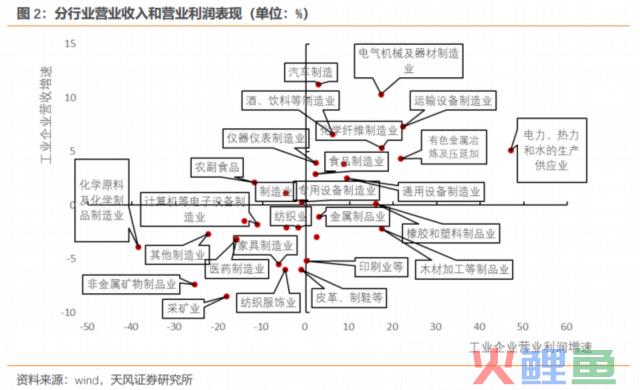 客岁最赢利的行业