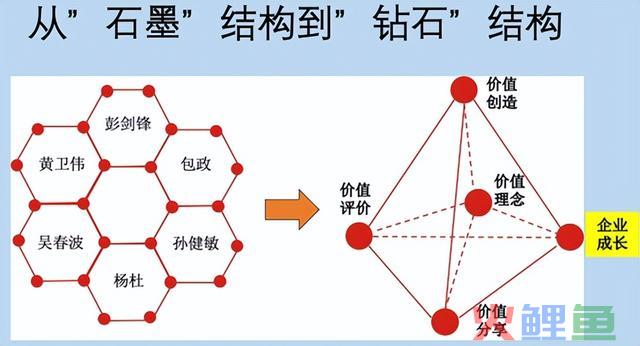 杨杜：思维纷歧样，你就比他人多活一个时代