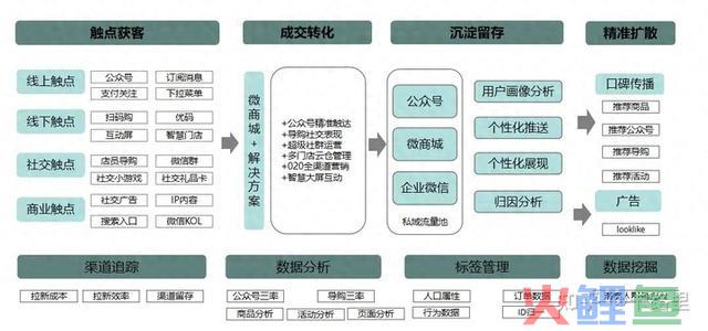学习如何做电商-推广引流 