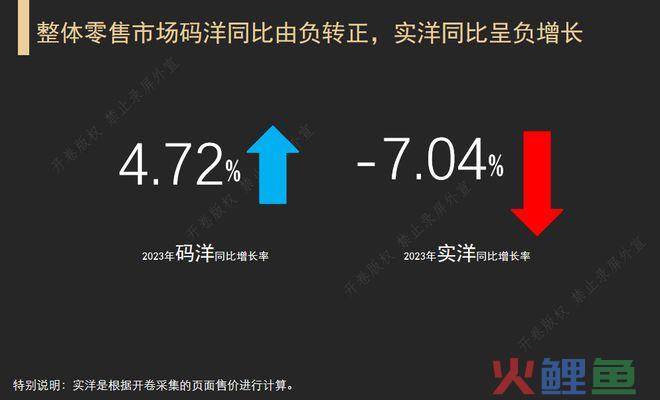 全国图书零售市场码洋同比增长4.72%，短视频电商成第二大渠道