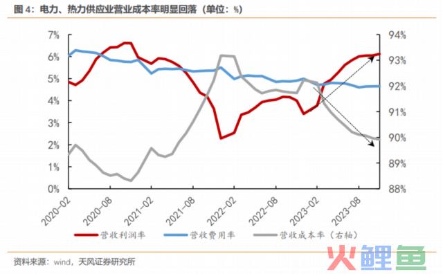 客岁最赢利的行业