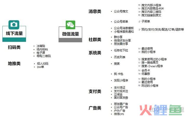 进修若何做电商-推行引流