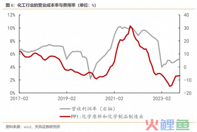 客岁最赢利的行业
