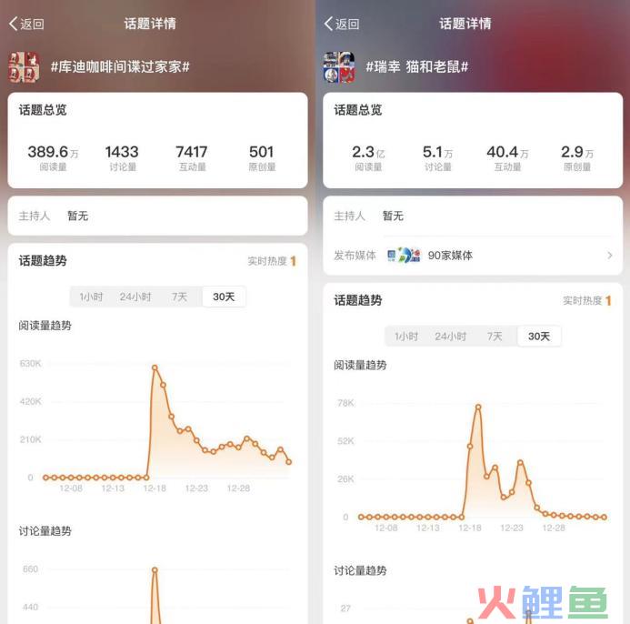 供应链积弊已深，王一博难救库迪