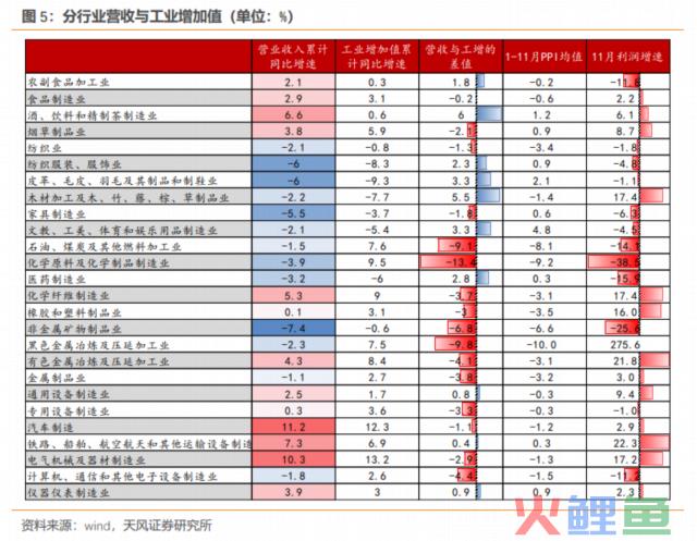 客岁最赢利的行业