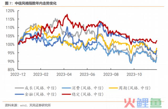 客岁最赢利的行业