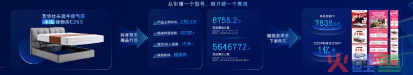 全域经营激发家居生意新增量，巨量引擎助力品牌抢占先机