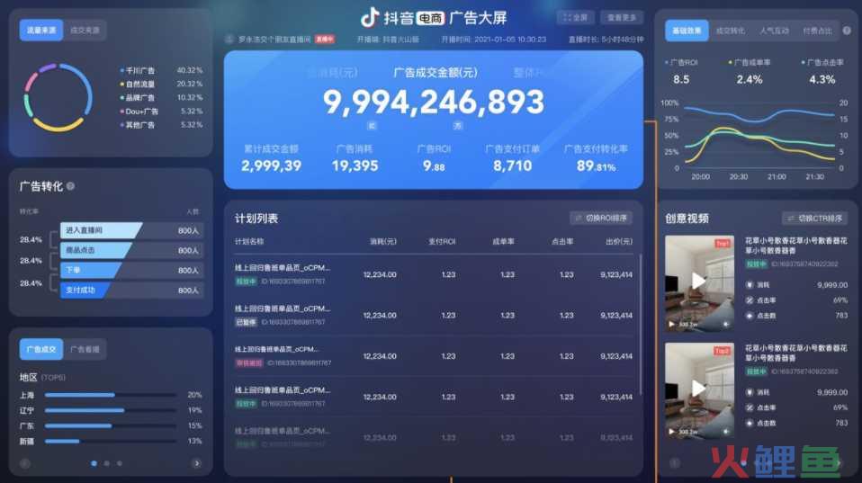 抖音罗盘达人需要投资吗？做罗盘达人需要什么条件？