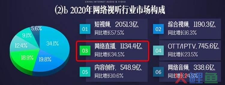2024年年轻人创业风口是什么？适合年轻人创业项目