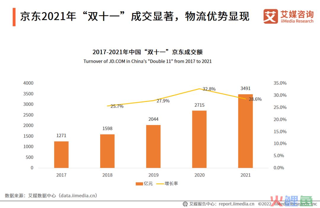 2024年没有双十一了吗？双十一是一年中最便宜的时候吗？