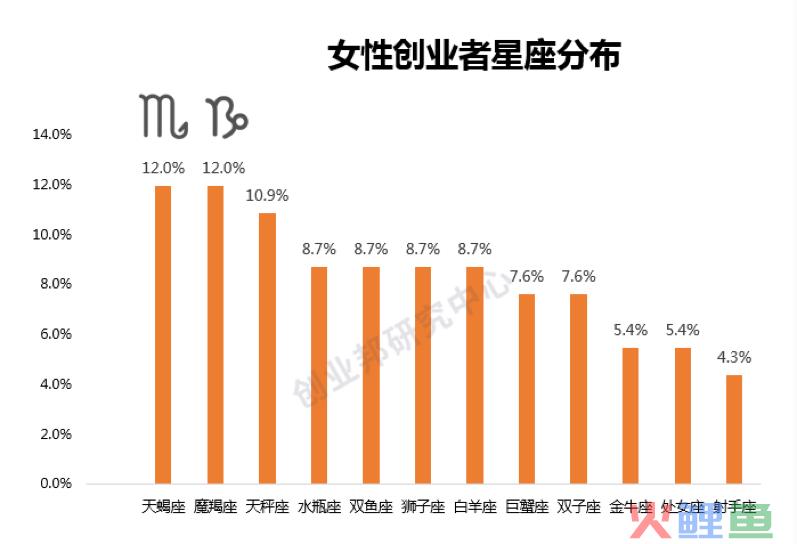 2024年女性创业适合做什么？未来女性六大前景行业