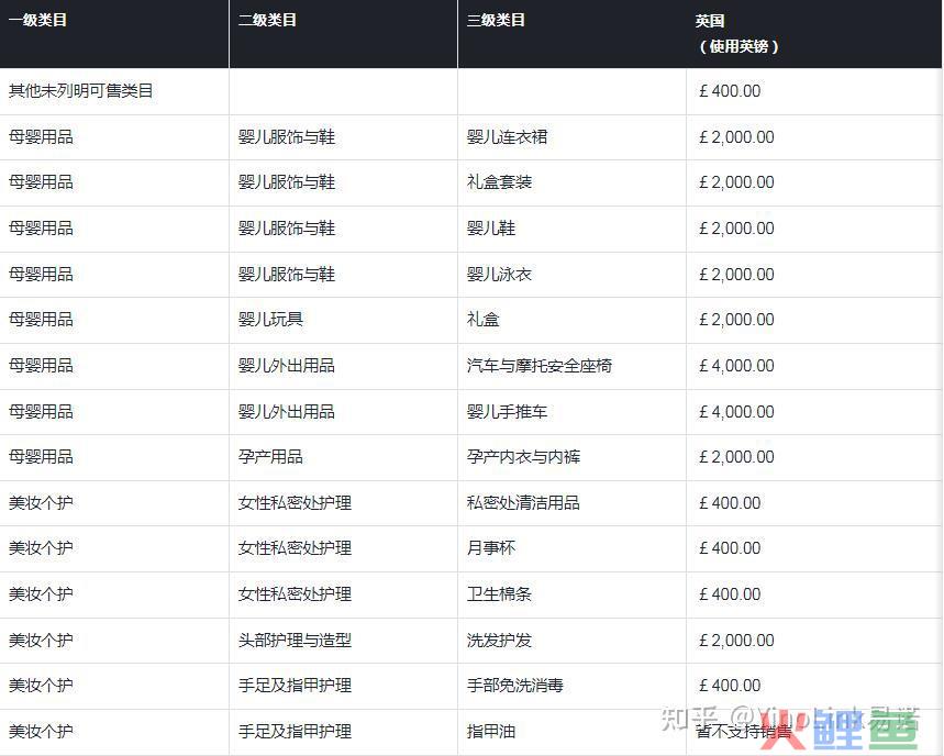 TikTok Shop全托管保证金政策