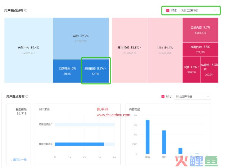 抖音巨量星图热点洞察操作手册