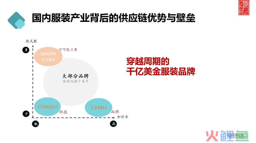 shein供应商怎么找爆款？供应商有什么要求？