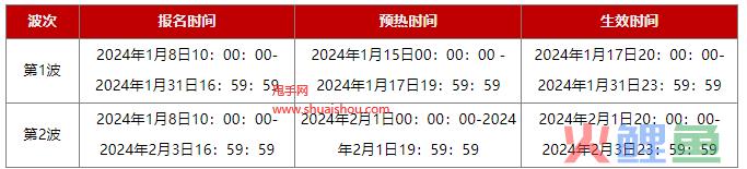 2024年京东年货节大促跨店满减活动报名攻略！