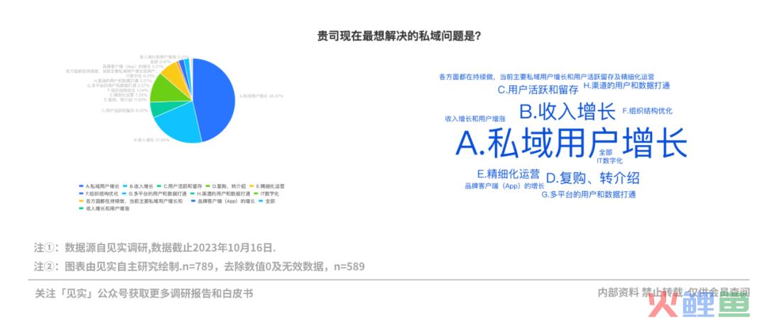 2024年的私域会是什么样？