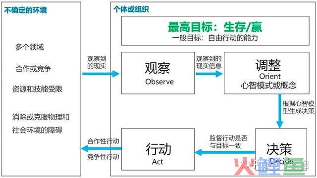 AI大行其道，“野生智能”时代已经来到！若何深远影响人类战争？