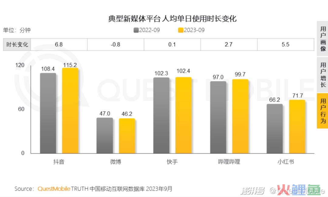 6个维度横向对比中国互联网8大新媒体平台