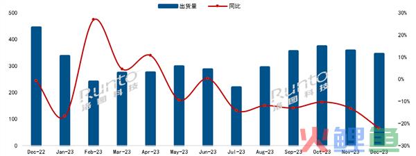 中国电视最新出货量出炉：海信、小米领跑 海外品牌卖不动