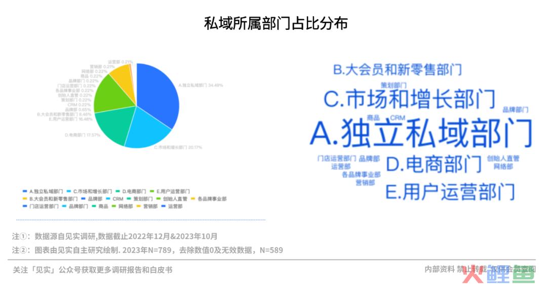 2024年的私域会是什么样？