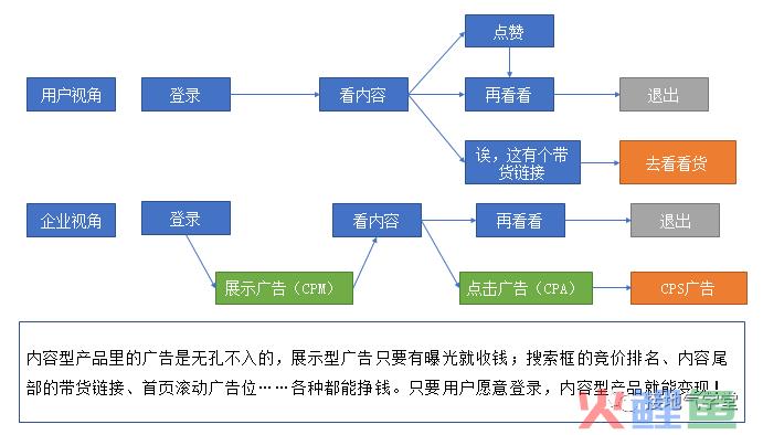 做互联网产品分析，这三个模型超级好用！