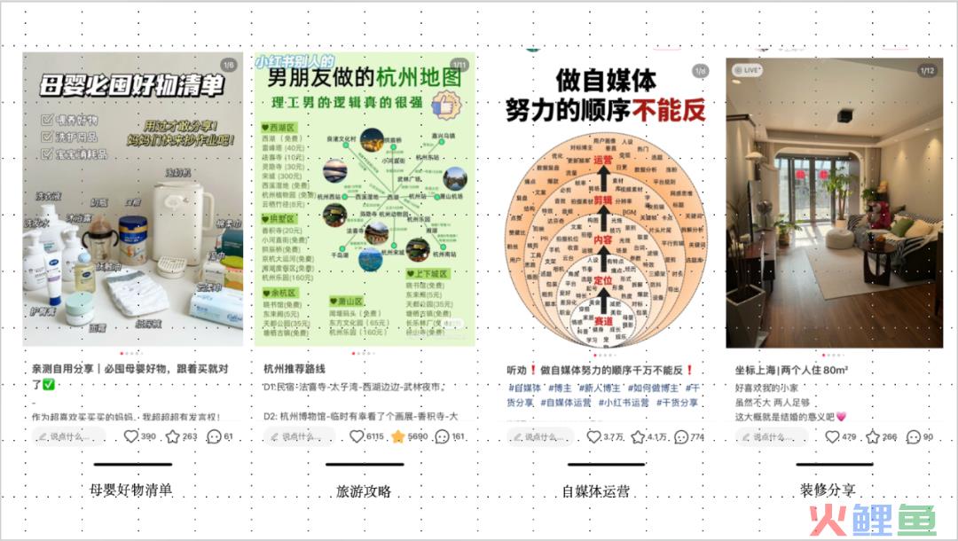 小红书起号的秘密：行业模版