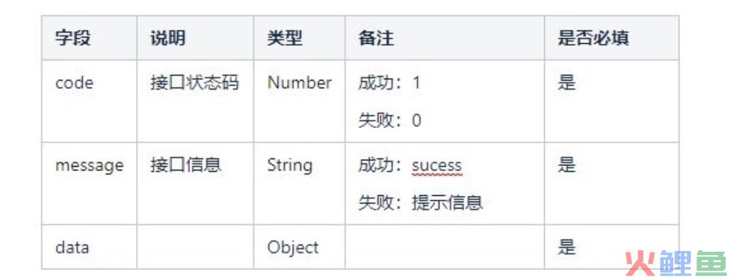 接口文档，产品经理怎么看？