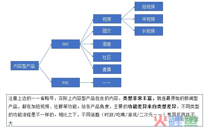 做互联网产品分析，这三个模型超级好用！