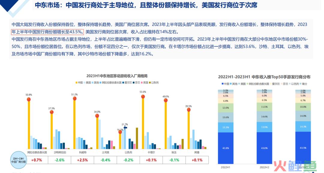 【陀螺研究院】2024年中国移动游戏出海机会预判