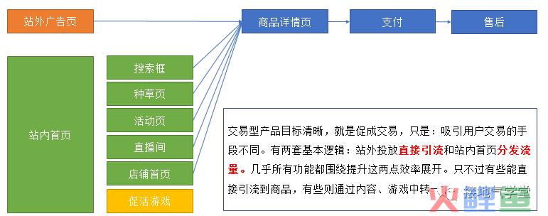 做互联网产品分析，这三个模型超级好用！