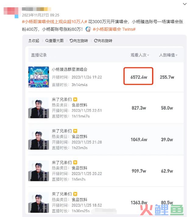 辛巴VS疯狂小杨哥，打起来了？