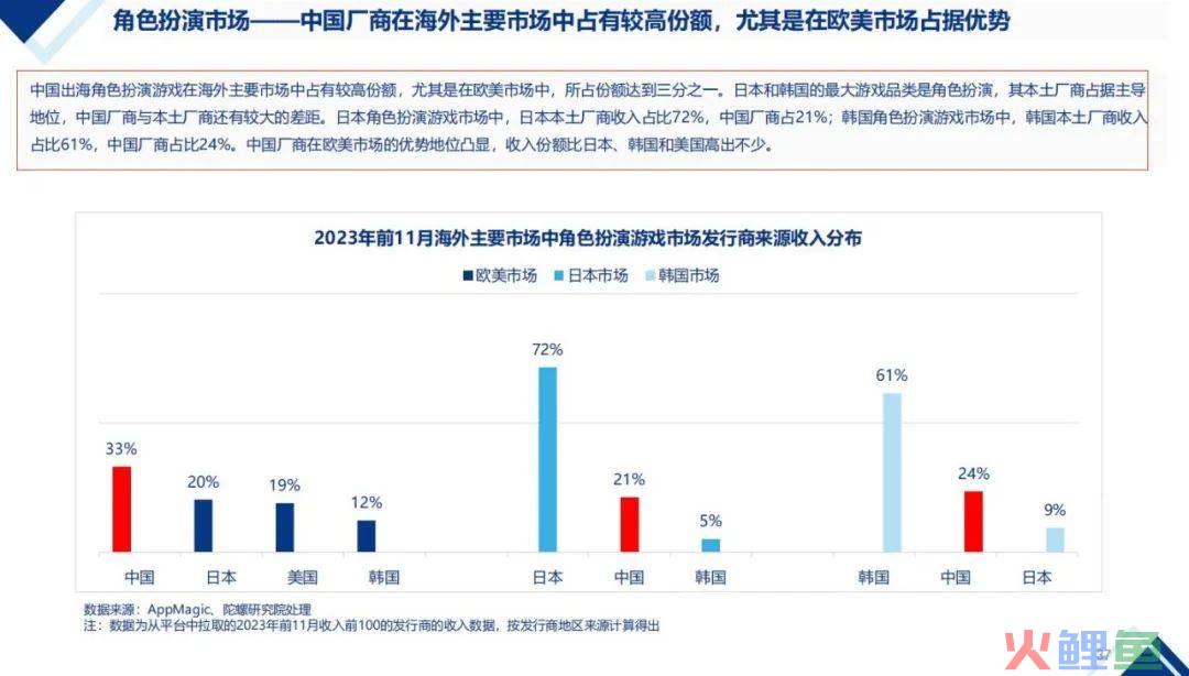 【陀螺研究院】2024年中国移动游戏出海机会预判
