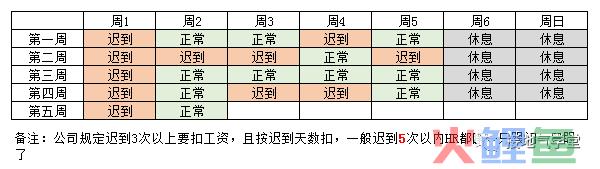 数据分析报告，【建议】部分该怎么写？