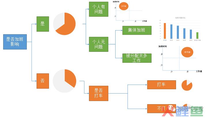 数据分析报告，【建议】部分该怎么写？