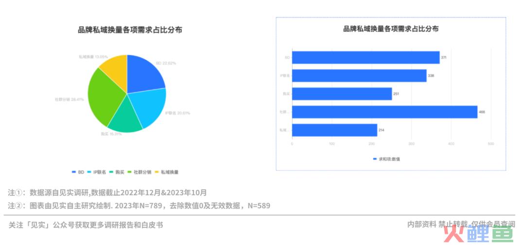 2024年的私域会是什么样？