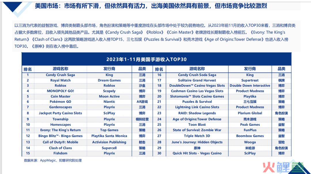 【陀螺研究院】2024年中国移动游戏出海机会预判