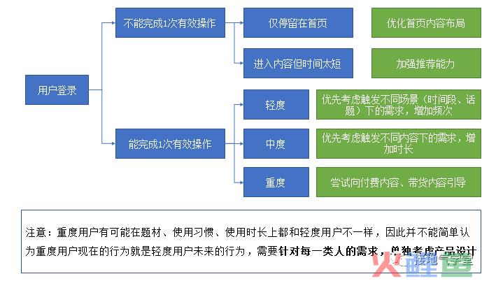 做互联网产品分析，这三个模型超级好用！