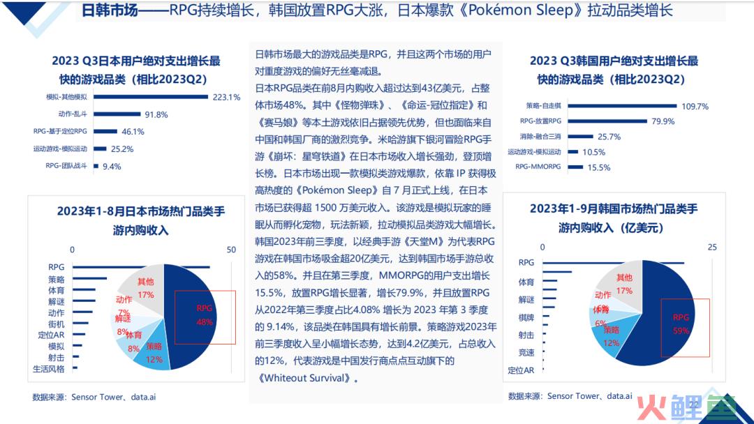 【陀螺研究院】2024年中国移动游戏出海机会预判